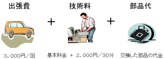 �p�\�R���C���T�[�r�X�ڍ�