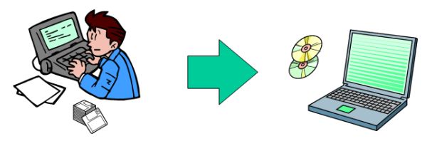 ワープロのデータをパソコンで見れるように変換します。